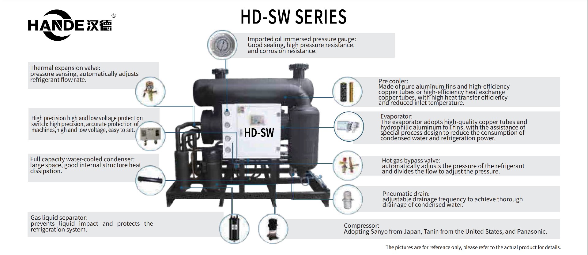 HD-SW Series Water Cooling Refrigerated Air Dryer ( Shell Heat Exchange )